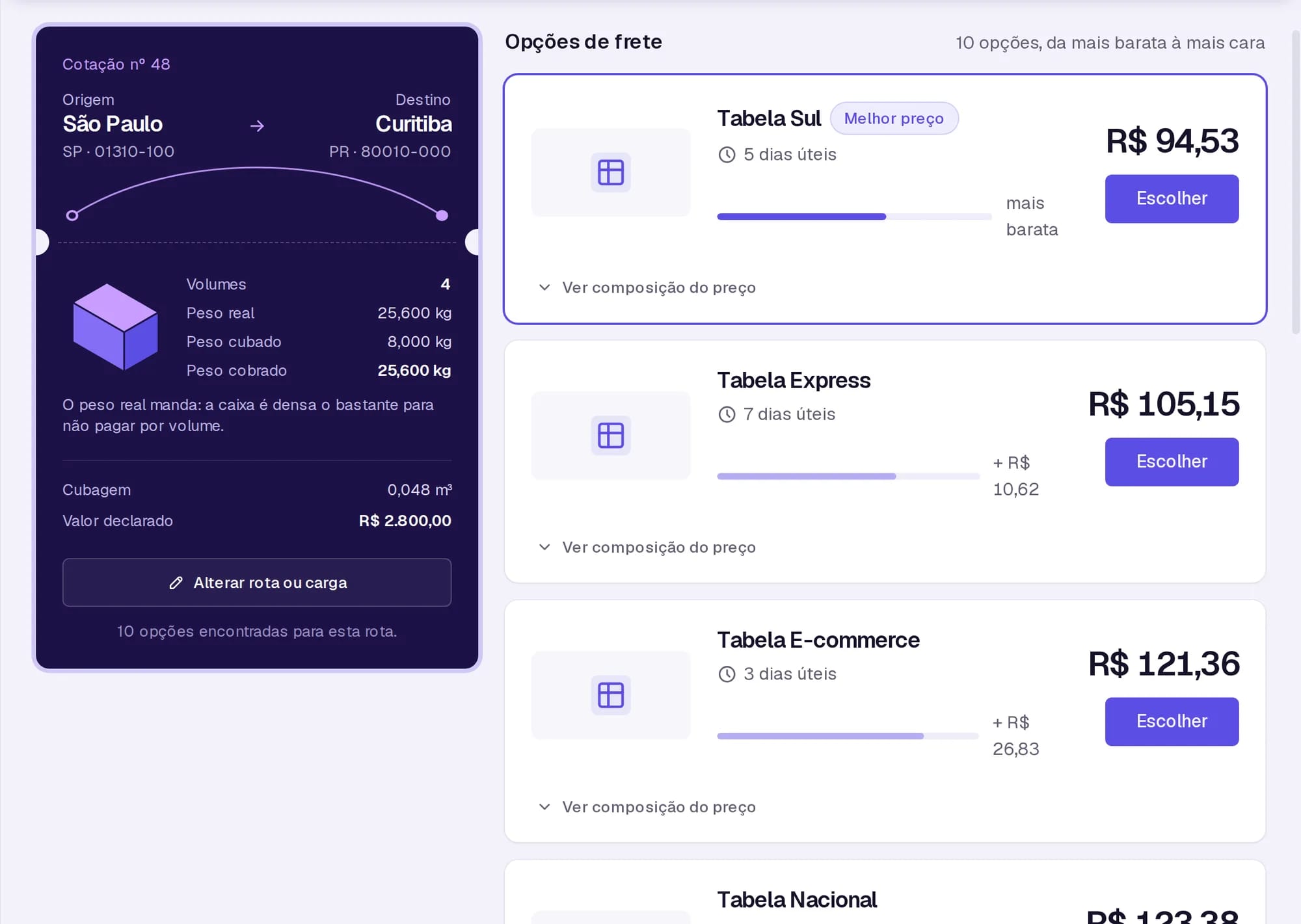 Tela de cotação do N-Tracker com dez opções de frete de São Paulo para Curitiba, da mais barata à mais cara, e o resumo de peso real, peso cubado e peso cobrado.