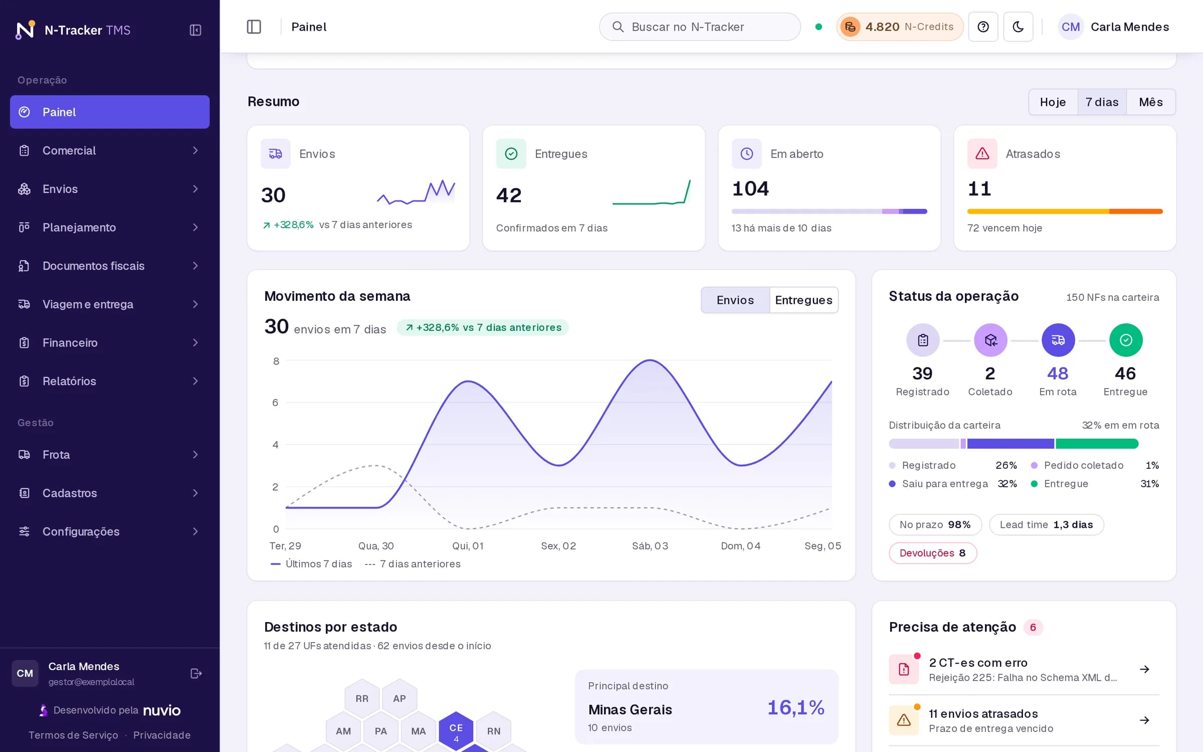 Painel do N-Tracker com o resumo da semana: envios, entregues, em aberto e atrasados, o gráfico de movimento dos últimos sete dias e o status da operação de registrado a entregue.